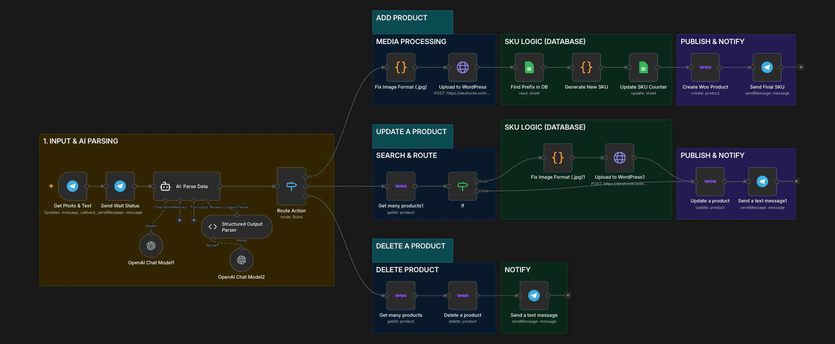 AI Inventory Manager preview
