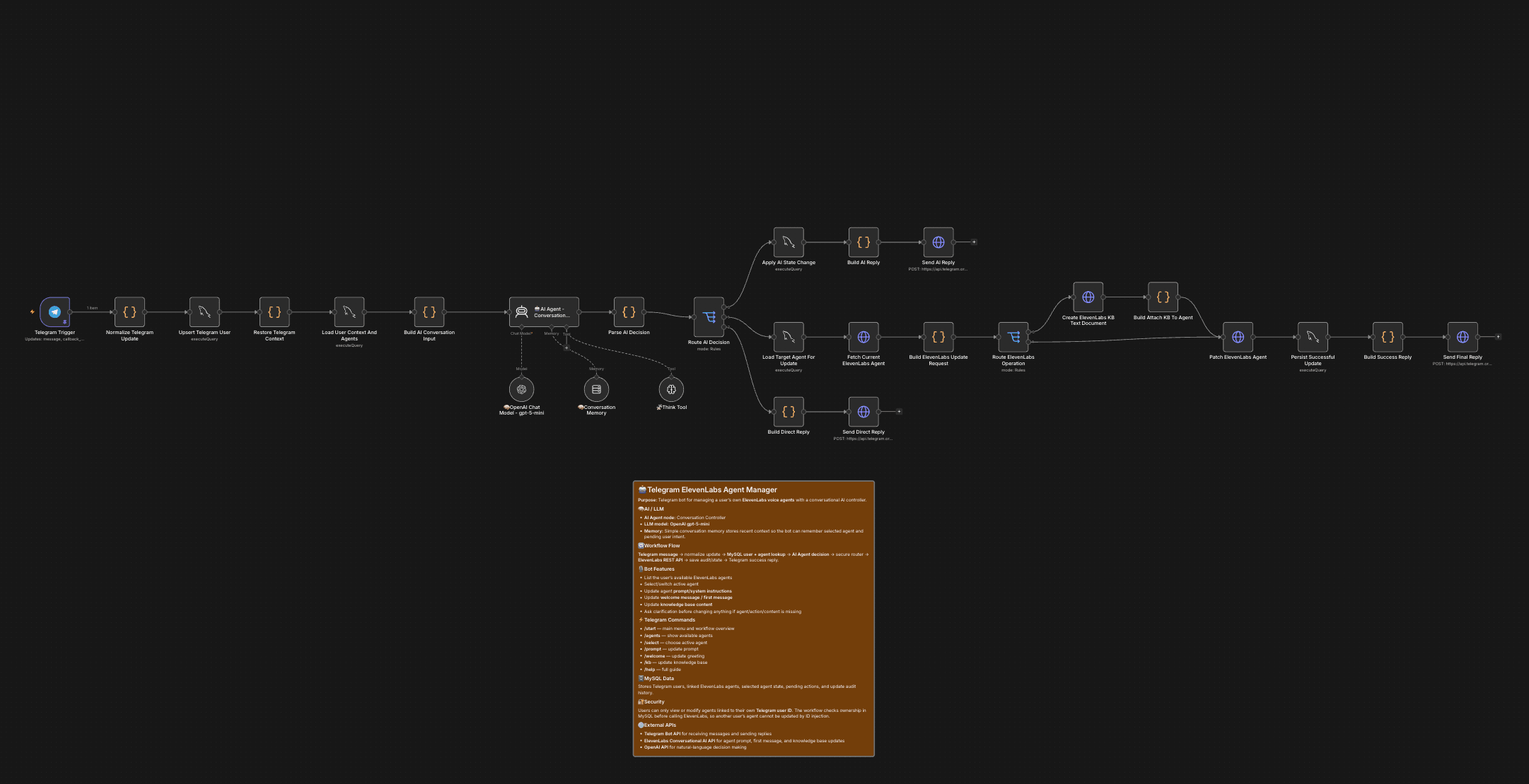 ElevenLabs Agent Manager preview