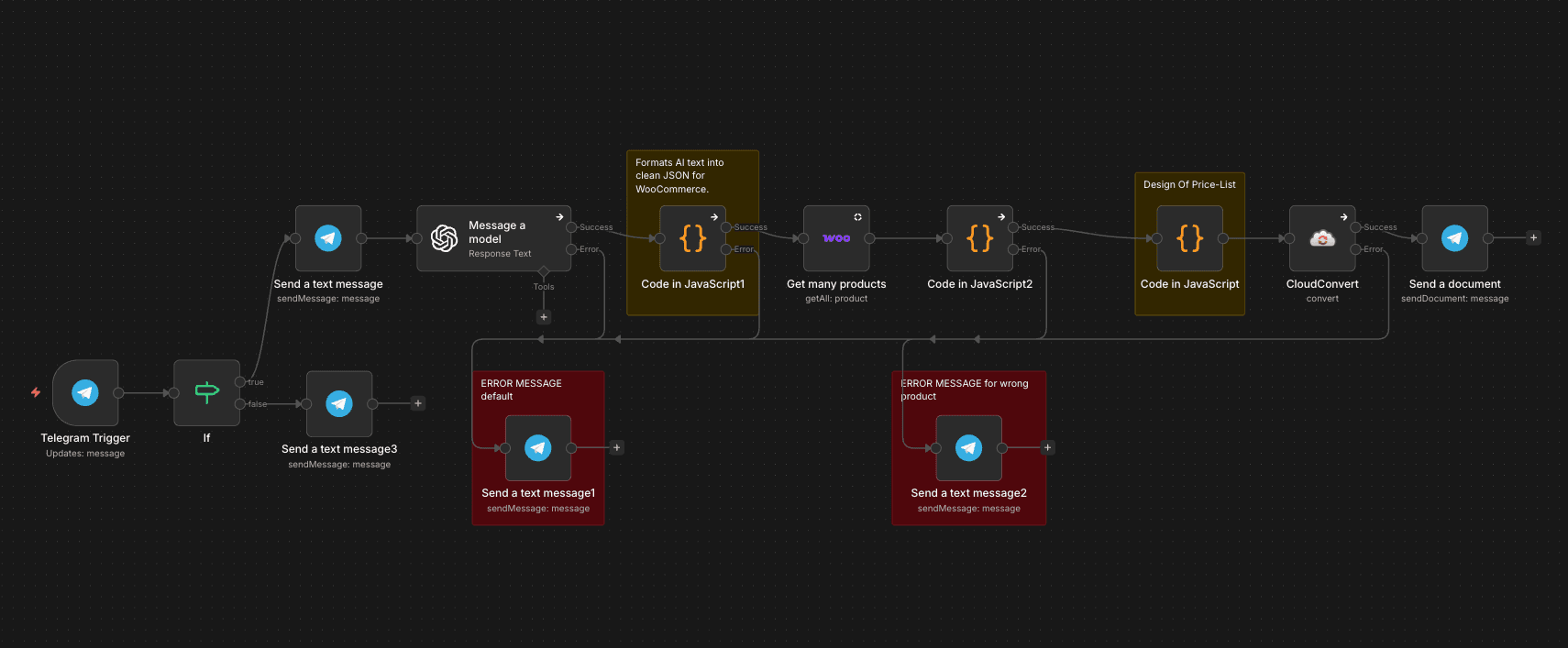 Automated PDF Quotes preview